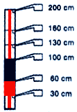 Flood gauge